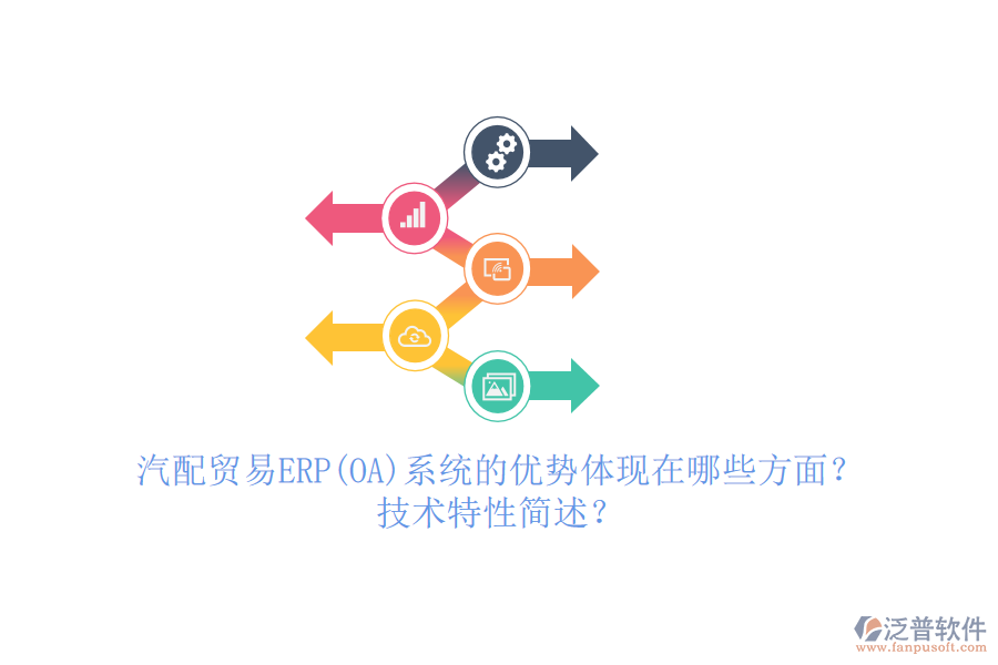 汽配貿(mào)易ERP(OA)系統(tǒng)的優(yōu)勢體現(xiàn)在哪些方面？技術(shù)特性簡述？