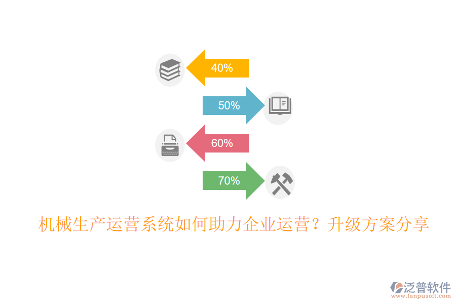 機械生產運營系統如何助力企業(yè)運營？升級方案分享