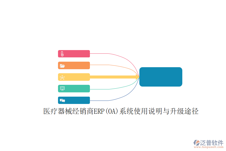 醫(yī)療器械經(jīng)銷商ERP(OA)系統(tǒng)使用說明與升級途徑