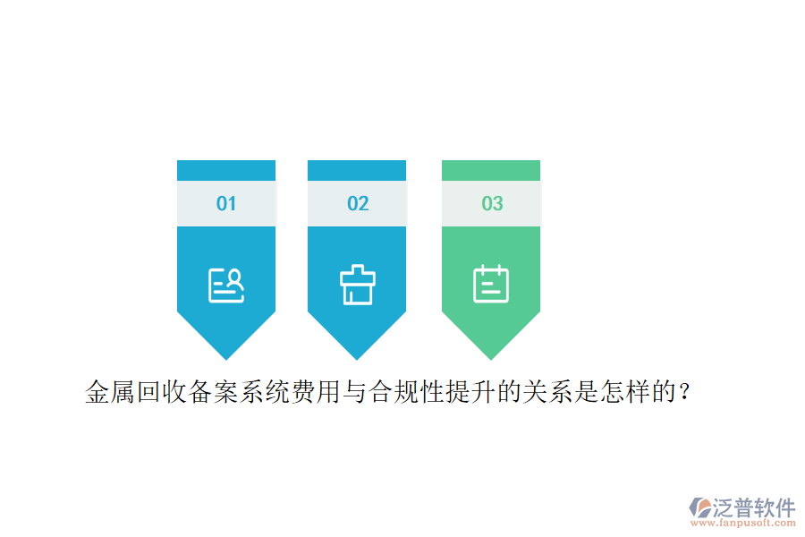 金屬回收備案系統(tǒng)費(fèi)用與合規(guī)性提升的關(guān)系是怎樣的？
