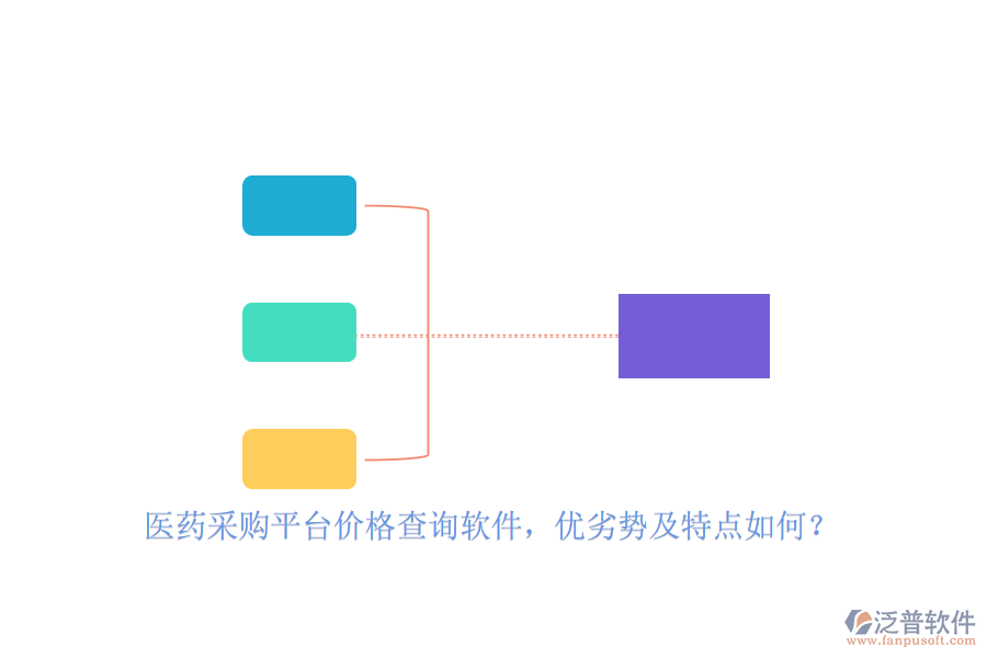 醫(yī)藥采購平臺價格查詢軟件，優(yōu)劣勢及特點如何？