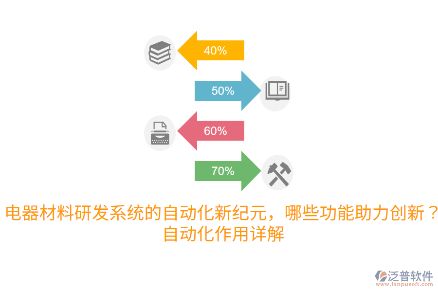 電器材料研發(fā)系統(tǒng)的自動(dòng)化新紀(jì)元，哪些功能助力創(chuàng)新？自動(dòng)化作用詳解