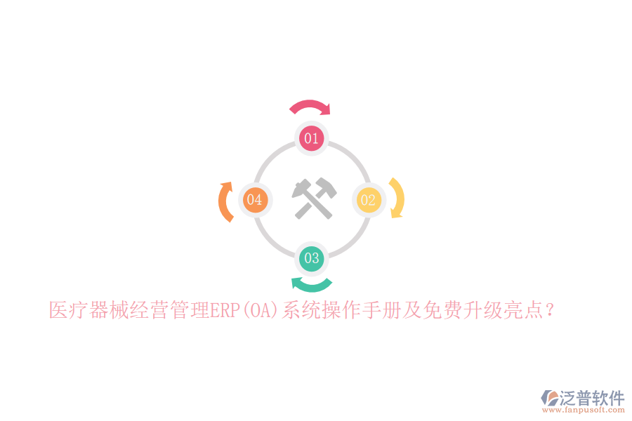 醫(yī)療器械經(jīng)營(yíng)管理ERP(OA)系統(tǒng)操作手冊(cè)及免費(fèi)升級(jí)亮點(diǎn)？