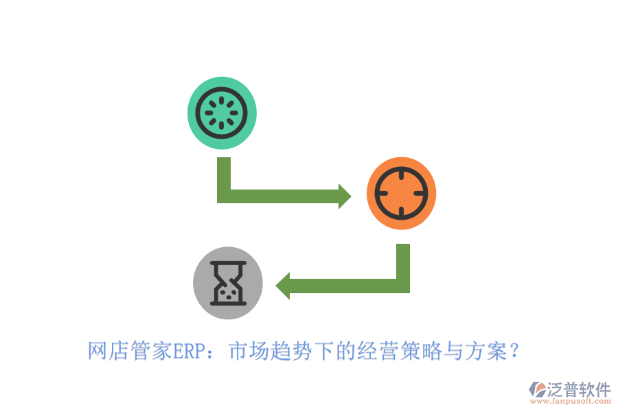 網(wǎng)店管家ERP：市場趨勢下的經(jīng)營策略與方案？