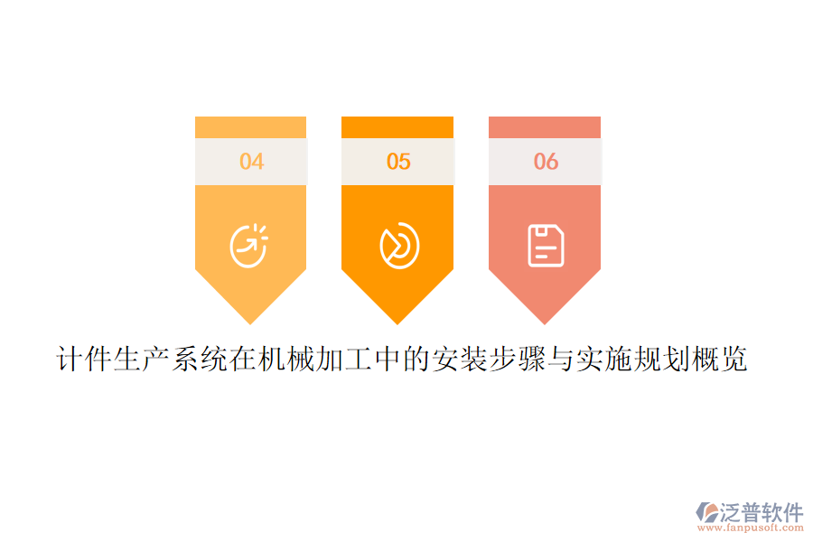 計件生產(chǎn)系統(tǒng)在機(jī)械加工中的安裝步驟與實施規(guī)劃概覽
