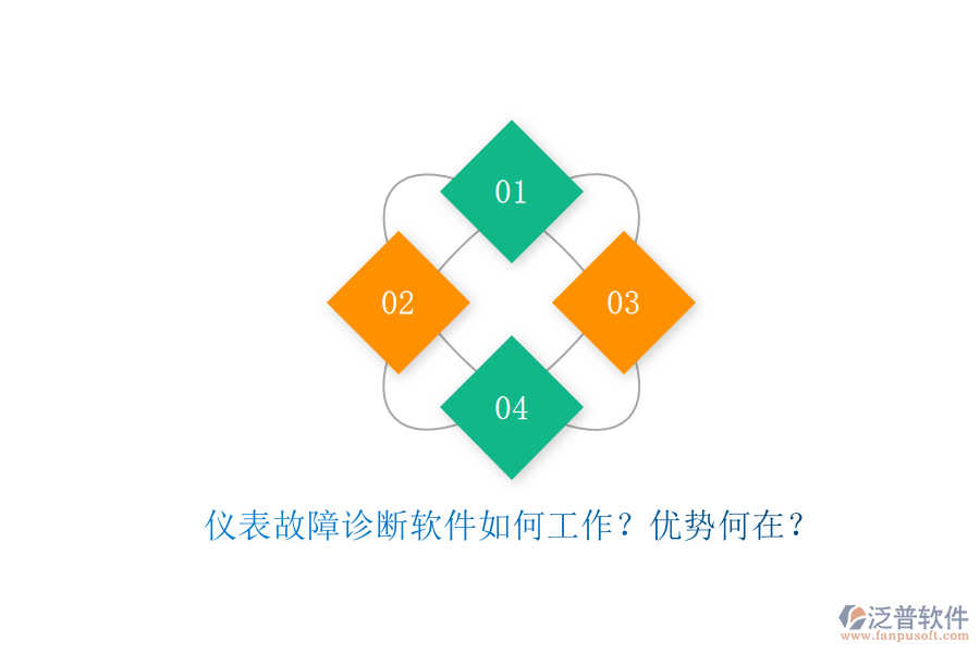 儀表故障診斷軟件如何工作？優(yōu)勢何在？