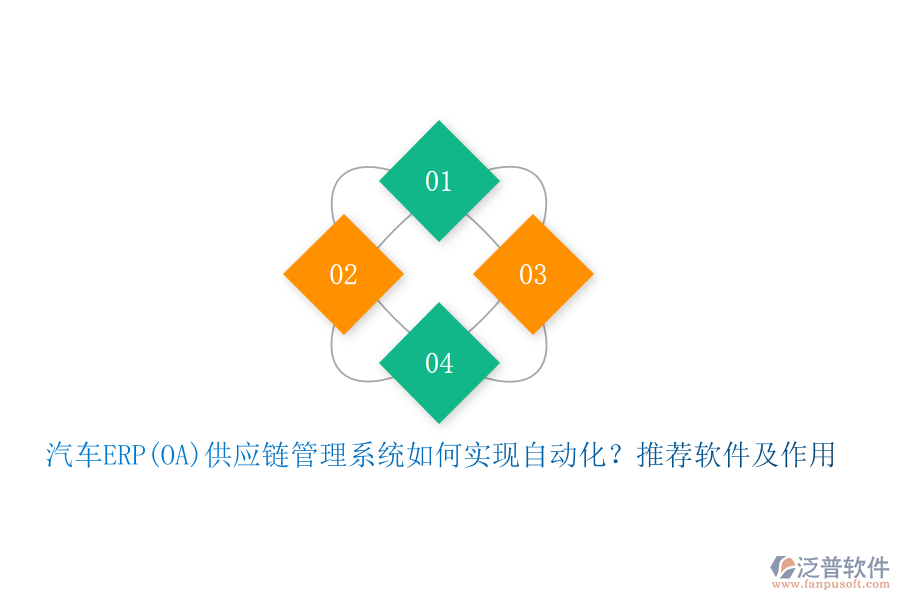 汽車ERP(OA)供應(yīng)鏈管理系統(tǒng)如何實現(xiàn)自動化？推薦軟件及作用