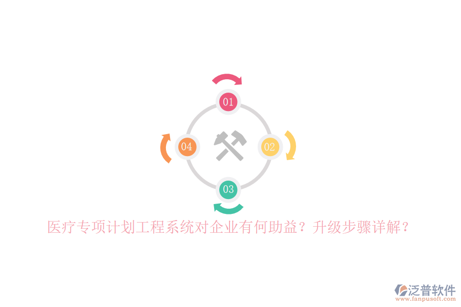 醫(yī)療專(zhuān)項(xiàng)計(jì)劃工程系統(tǒng)對(duì)企業(yè)有何助益？升級(jí)步驟詳解？