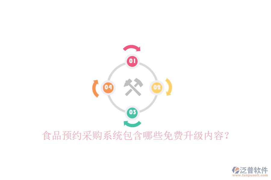 食品預約采購系統(tǒng)包含哪些免費升級內(nèi)容？