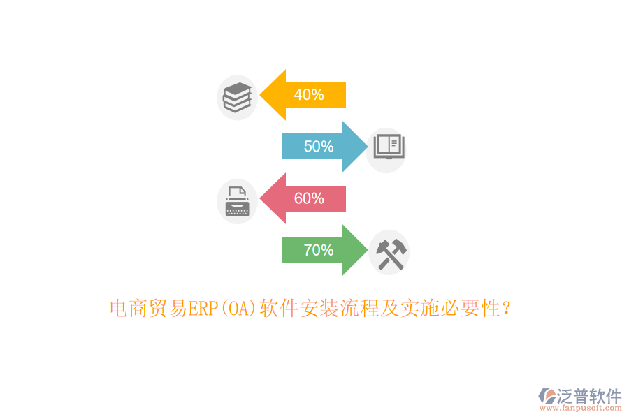 電商貿(mào)易ERP(OA)軟件安裝流程及實(shí)施必要性?
