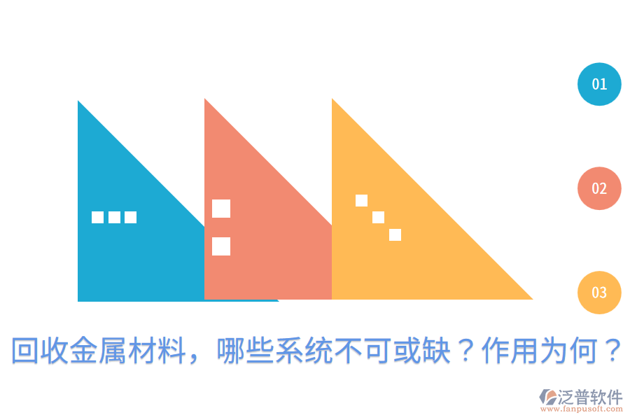  回收金屬材料，哪些系統(tǒng)不可或缺？作用為何？