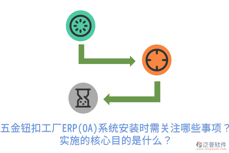 五金鈕扣工廠ERP(OA)系統(tǒng)安裝時需關注哪些事項？實施的核心目的是什么？