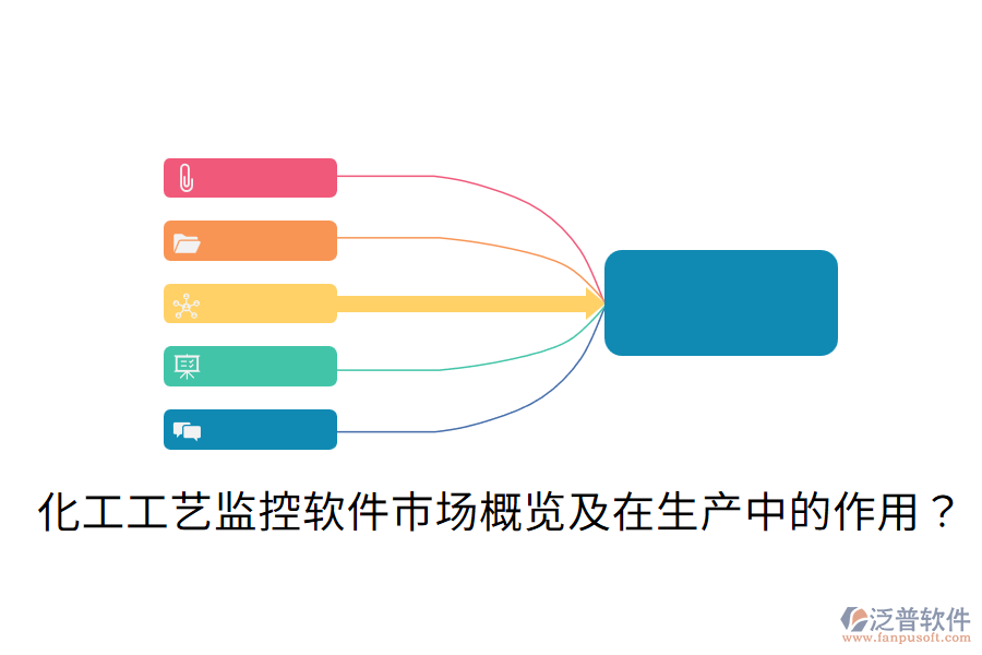 化工工藝監(jiān)控軟件市場概覽及在生產中的作用?