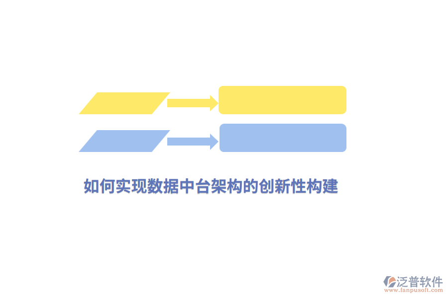 如何實現(xiàn)數(shù)據(jù)中臺架構(gòu)的創(chuàng)新性構(gòu)建？