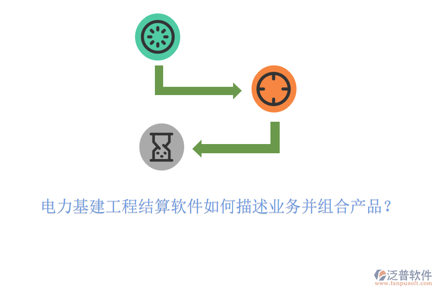 電力基建工程結(jié)算軟件如何描述業(yè)務(wù)并組合產(chǎn)品？