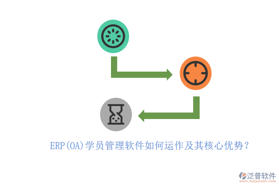 ERP(OA)學(xué)員管理軟件如何運(yùn)作及其核心優(yōu)勢(shì)？