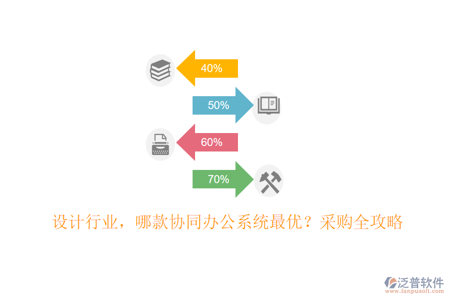 設計行業(yè)，哪款協(xié)同辦公系統(tǒng)最優(yōu)？采購全攻略