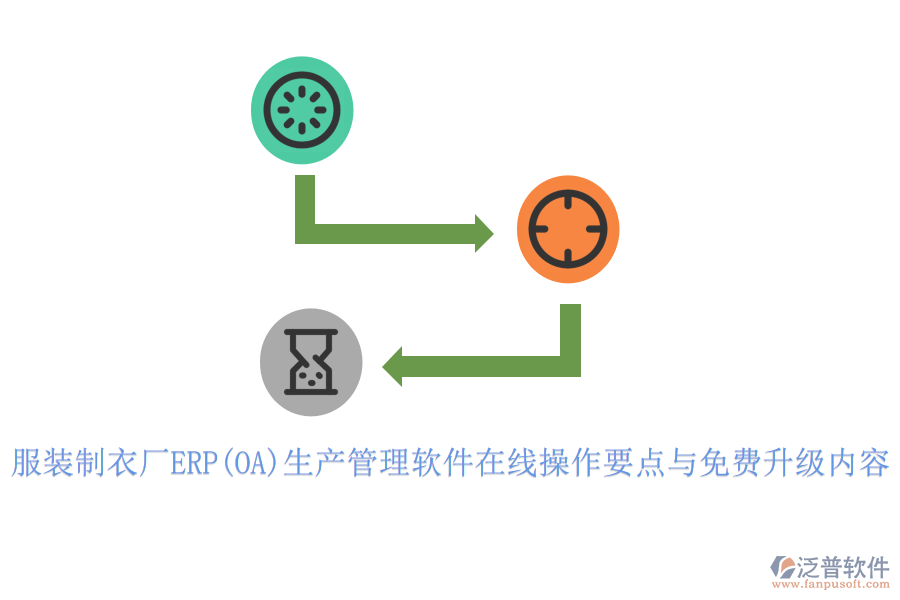 服裝制衣廠(chǎng)ERP(OA)生產(chǎn)管理軟件在線(xiàn)操作要點(diǎn)與免費(fèi)升級(jí)內(nèi)容