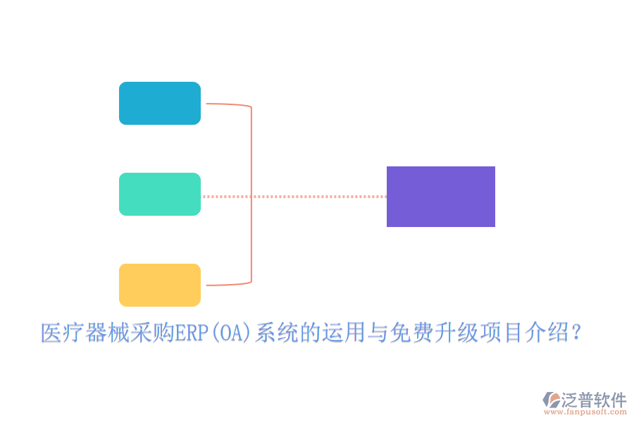 醫(yī)療器械采購ERP(OA)系統(tǒng)的運(yùn)用與免費(fèi)升級(jí)項(xiàng)目介紹？