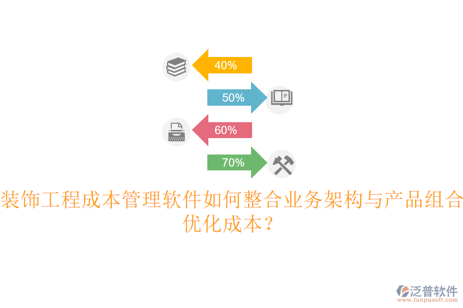裝飾工程成本管理軟件如何整合業(yè)務架構與產(chǎn)品組合，優(yōu)化成本？