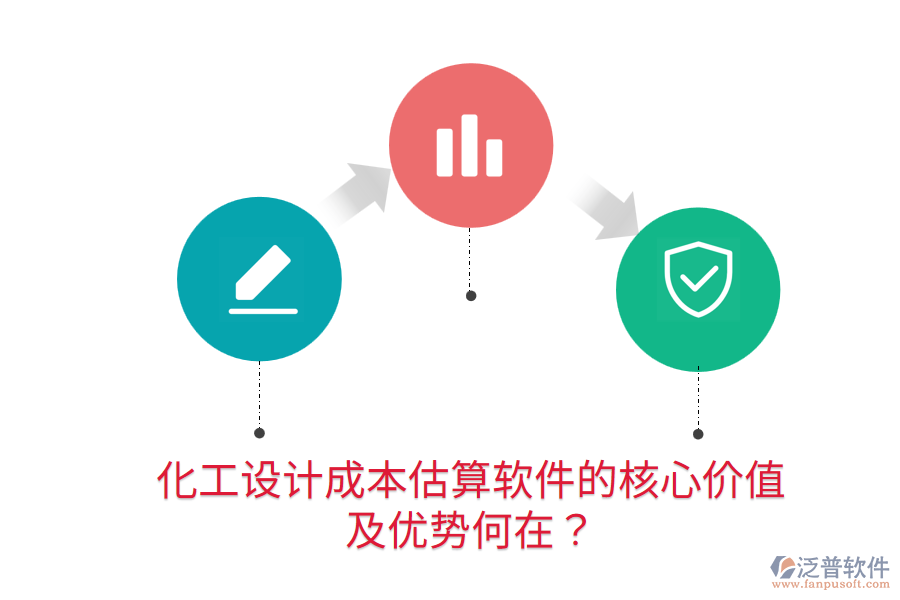 化工設(shè)計(jì)成本估算軟件的核心價值及優(yōu)勢何在？