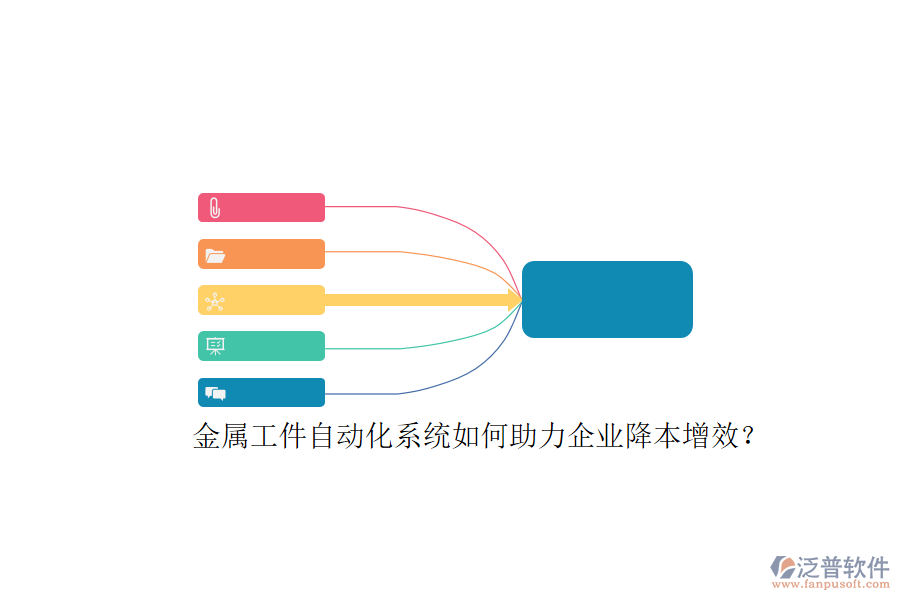 金屬工件自動化系統(tǒng)如何助力企業(yè)降本增效？