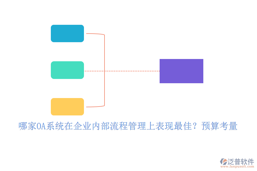 哪家OA系統(tǒng)在企業(yè)內(nèi)部流程管理上表現(xiàn)最佳？預(yù)算考量