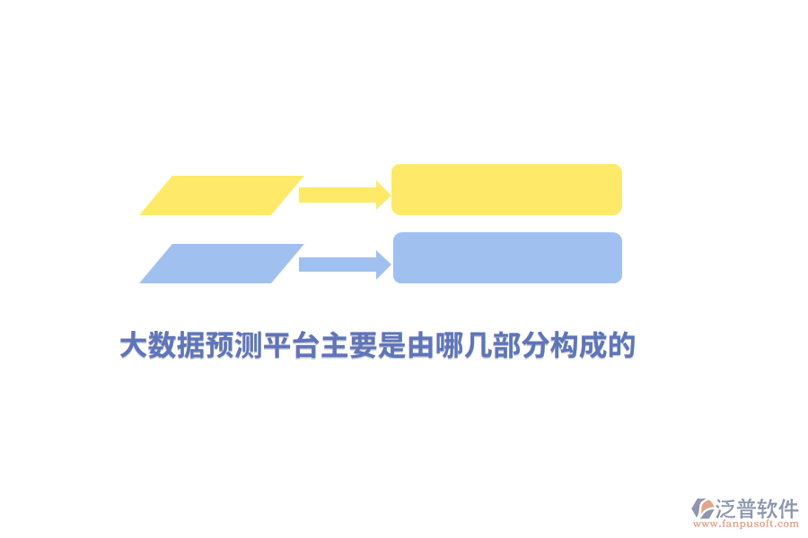 大數(shù)據(jù)預(yù)測平臺主要是由哪幾部分構(gòu)成的？