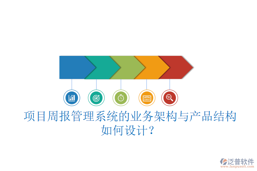 項(xiàng)目周報(bào)管理系統(tǒng)的業(yè)務(wù)架構(gòu)與產(chǎn)品結(jié)構(gòu)如何設(shè)計(jì)？
