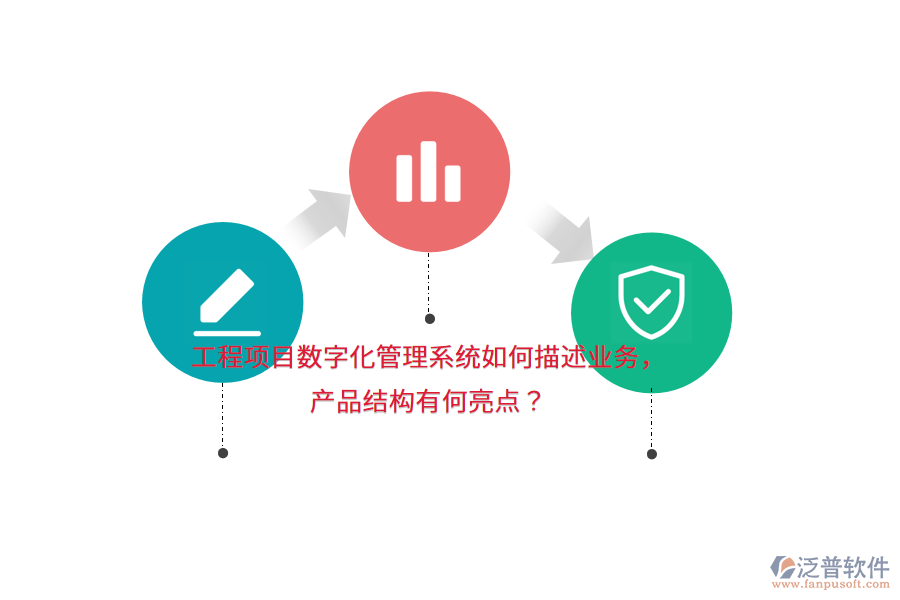 工程項目數(shù)字化管理系統(tǒng)如何描述業(yè)務，產品結構有何亮點？