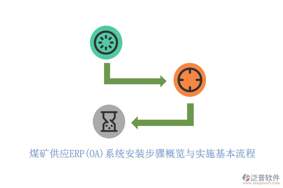 煤礦供應(yīng)ERP(OA)系統(tǒng)安裝步驟概覽與實施基本流程