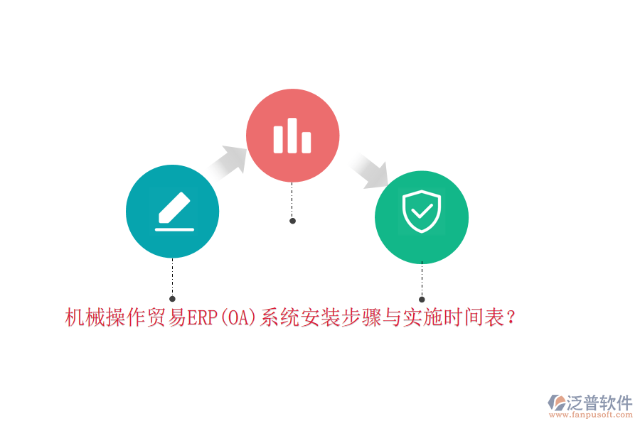 機(jī)械操作貿(mào)易ERP(OA)系統(tǒng)安裝步驟與實(shí)施時(shí)間表？