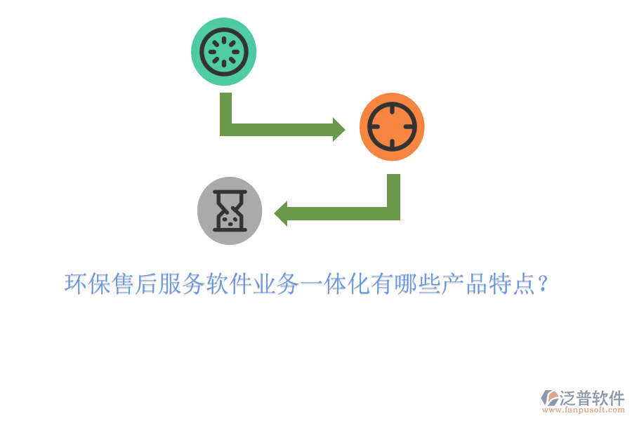 環(huán)保售后服務(wù)軟件業(yè)務(wù)一體化有哪些產(chǎn)品特點(diǎn)？