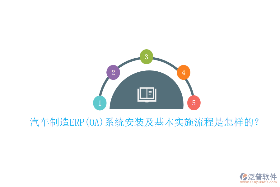 汽車制造ERP(OA)系統(tǒng)安裝及基本實(shí)施流程是怎樣的？