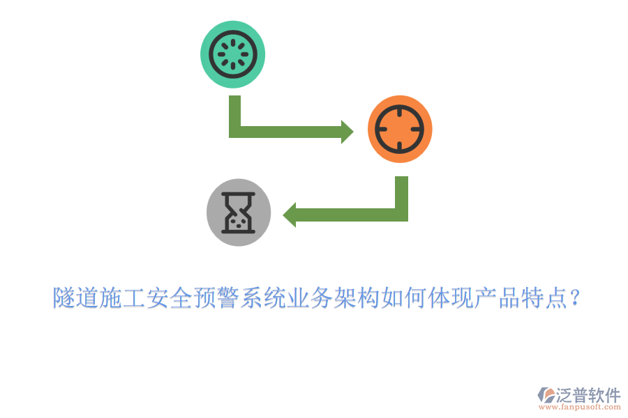 隧道施工安全預(yù)警系統(tǒng)業(yè)務(wù)架構(gòu)如何體現(xiàn)產(chǎn)品特點(diǎn)？