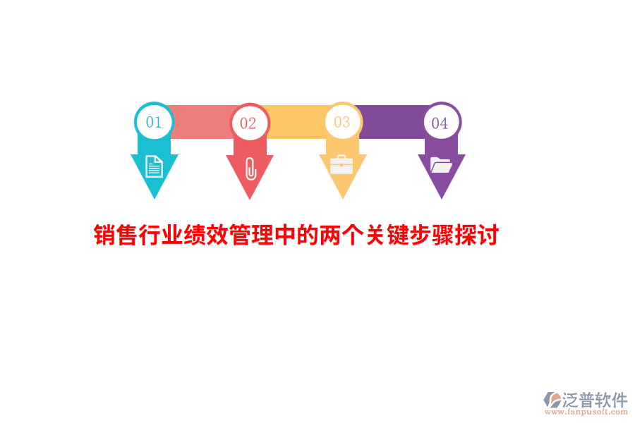 銷售行業(yè)績效管理中的兩個關(guān)鍵步驟探討