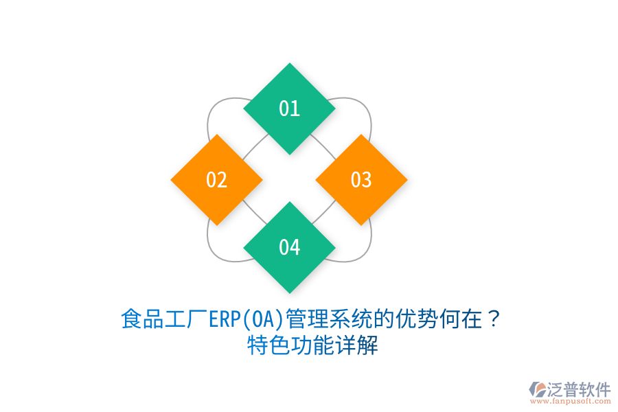 食品工廠(chǎng)ERP(OA)管理系統(tǒng)的優(yōu)勢(shì)何在？特色功能詳解