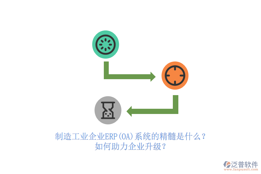 制造工業(yè)企業(yè)ERP(OA)系統(tǒng)的精髓是什么？如何助力企業(yè)升級(jí)？