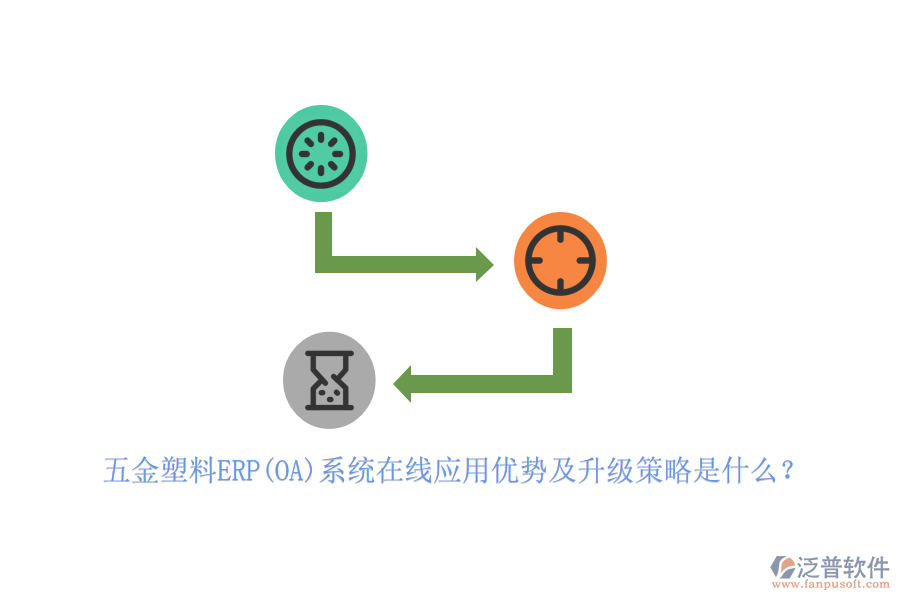 五金塑料ERP(OA)系統(tǒng)在線應(yīng)用優(yōu)勢及升級(jí)策略是什么？