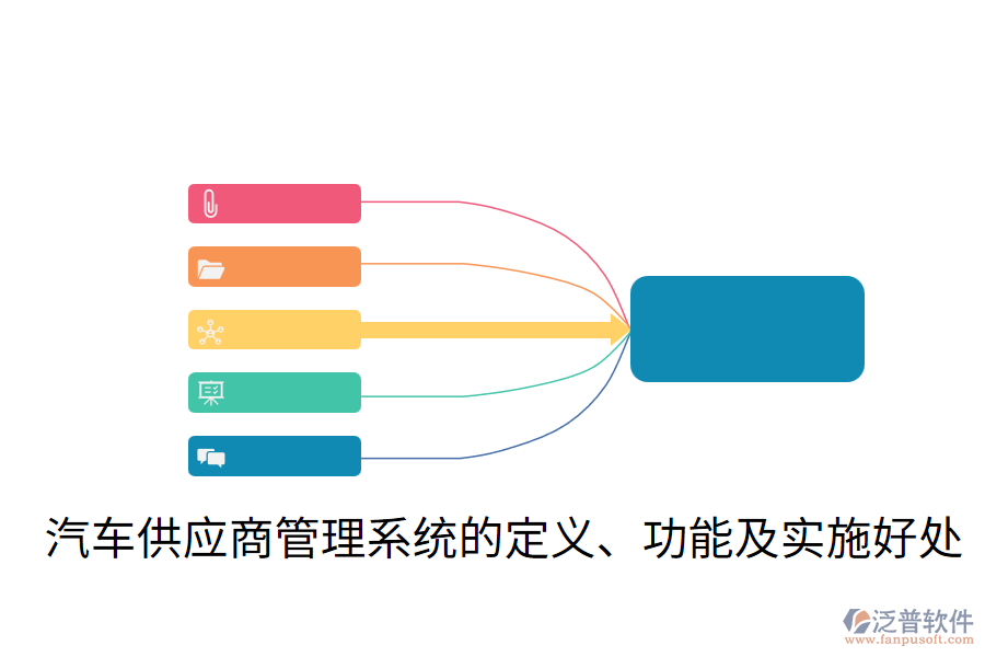 汽車供應(yīng)商管理系統(tǒng)的定義、功能及實(shí)施好處