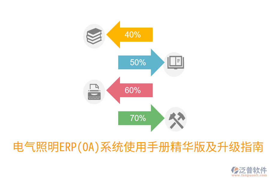  電氣照明ERP(OA)系統(tǒng)使用手冊(cè)精華版及升級(jí)指南
