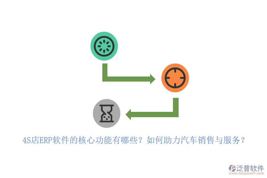 4S店ERP軟件的核心功能有哪些？如何助力汽車銷售與服務(wù)？