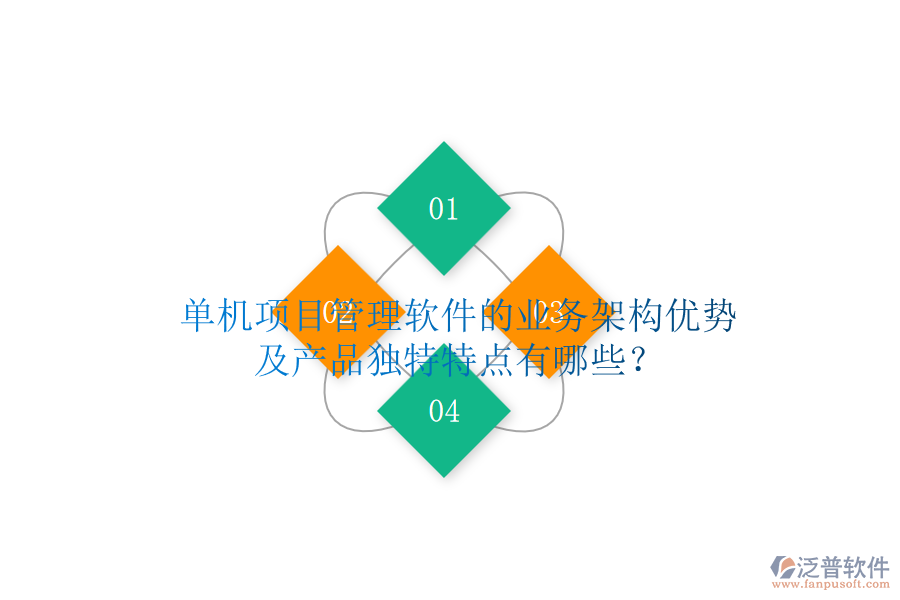 單機項目管理軟件的業(yè)務(wù)架構(gòu)優(yōu)勢及產(chǎn)品獨特特點有哪些？