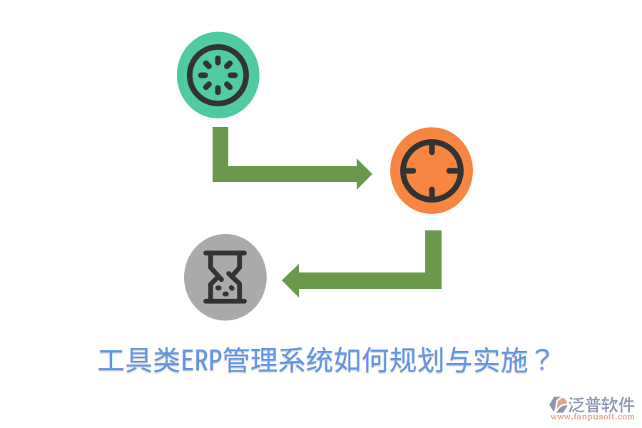  工具類ERP管理系統(tǒng)如何規(guī)劃與實(shí)施？
