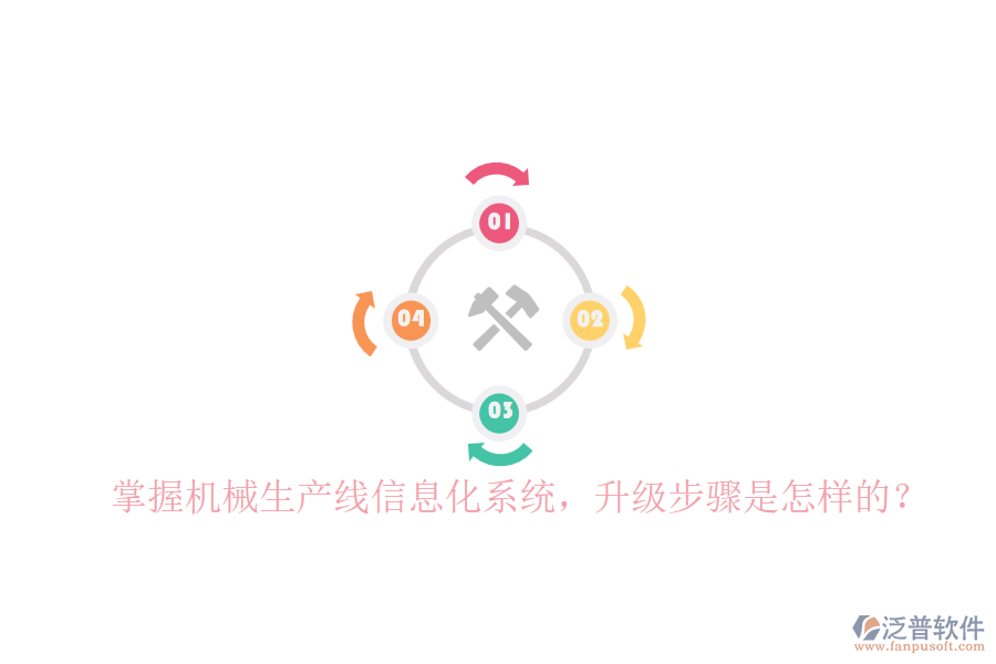 掌握機(jī)械生產(chǎn)線信息化系統(tǒng)，升級步驟是怎樣的？