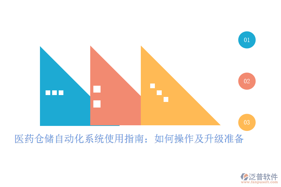 醫(yī)藥倉儲自動化系統(tǒng)使用指南：如何操作及升級準備