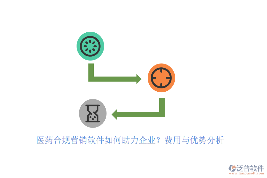 醫(yī)藥合規(guī)營(yíng)銷軟件如何助力企業(yè)？費(fèi)用與優(yōu)勢(shì)分析