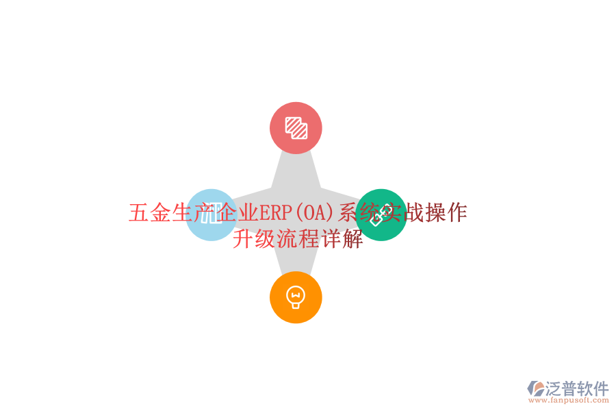 五金生產(chǎn)企業(yè)ERP(OA)系統(tǒng)實(shí)戰(zhàn)操作，升級(jí)流程詳解