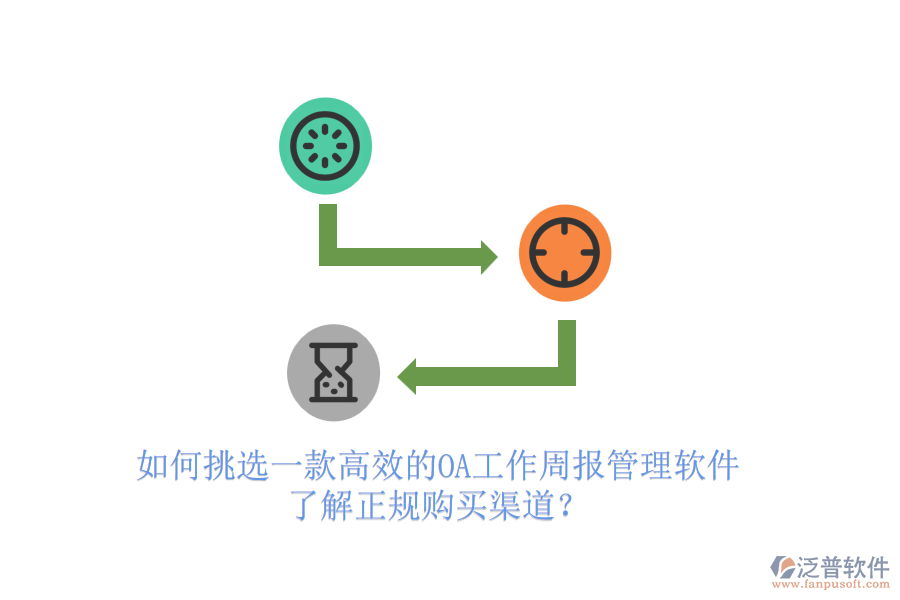 如何挑選一款高效的OA工作周報(bào)管理軟件，了解正規(guī)購買渠道？