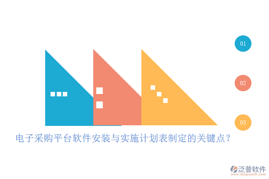 電子采購平臺軟件安裝與實施計劃表制定的關(guān)鍵點？